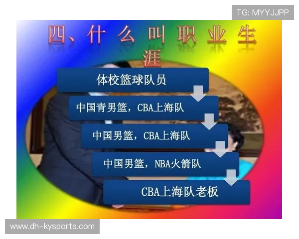 世界篮球学院在教学中加入职业规划与赛事运营课程帮助学员就业